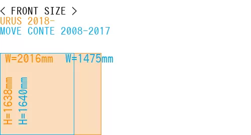 #URUS 2018- + MOVE CONTE 2008-2017